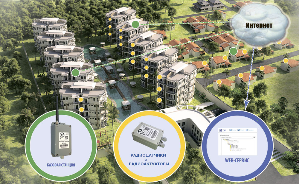 Цифроград - оберег